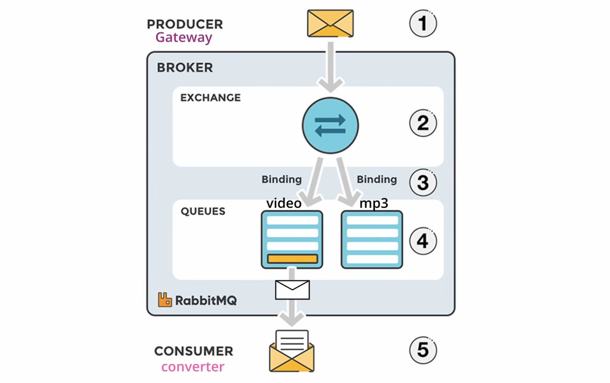 Service Overview