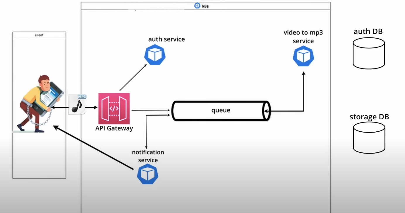 Architecture Diagram